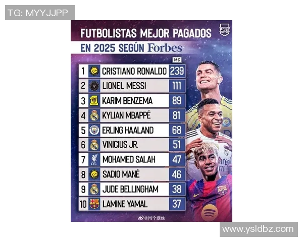 全球足球明星月薪排行榜揭晓谁是收入最高的球员