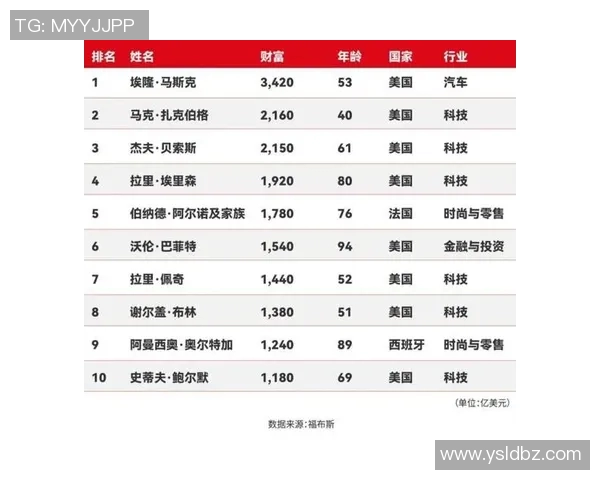 全球足球明星财富排行榜揭晓最有钱的几位球员背后的故事与成就 全球足球明星财富排行榜揭晓最有钱的几位球员背后的故事与成就