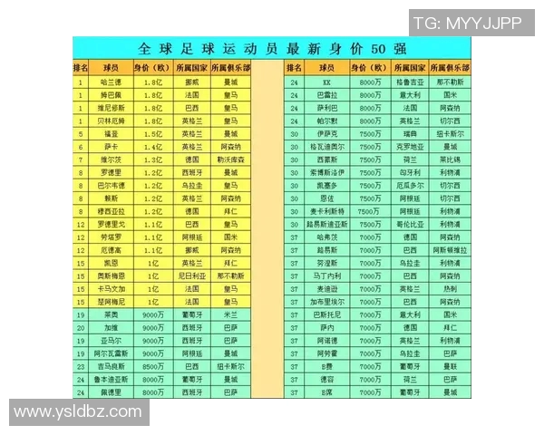 全球足球明星的名字与形象展示各国足球文化的魅力与风采
